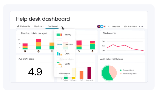 Dashboard