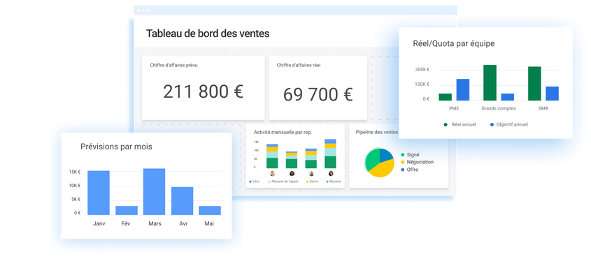 KPI